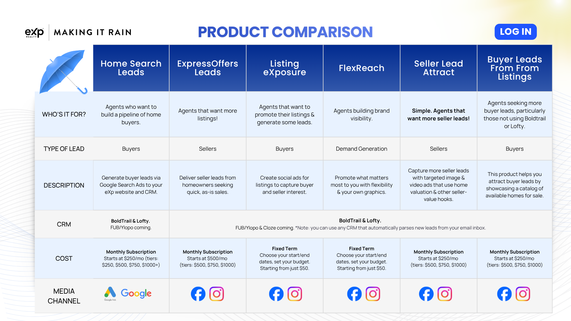 MIR Product  Side by Side